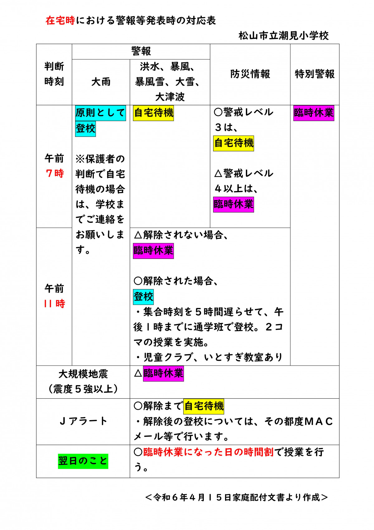 ★警報発令フロー